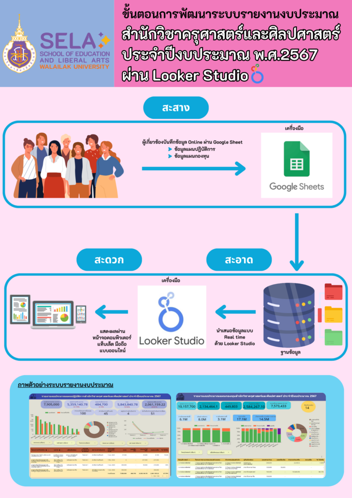 การประยุกต์ 5ส กับการพัฒนานวัตกรรมหน่วยงาน 3