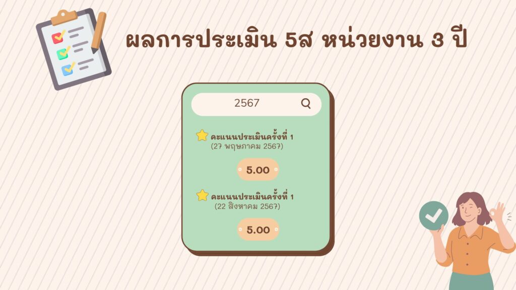 ผลการประเมิน 5ส 3 ปี