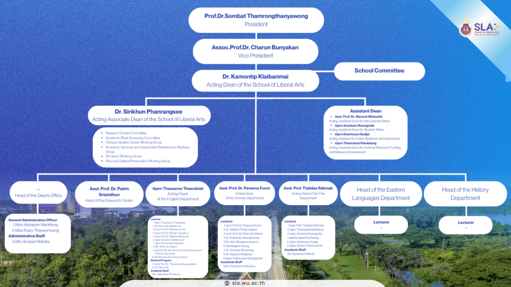 Operational Structure