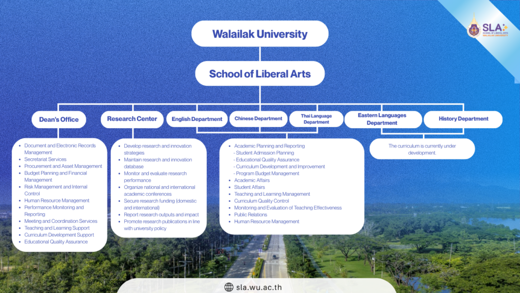 Organizational Structure