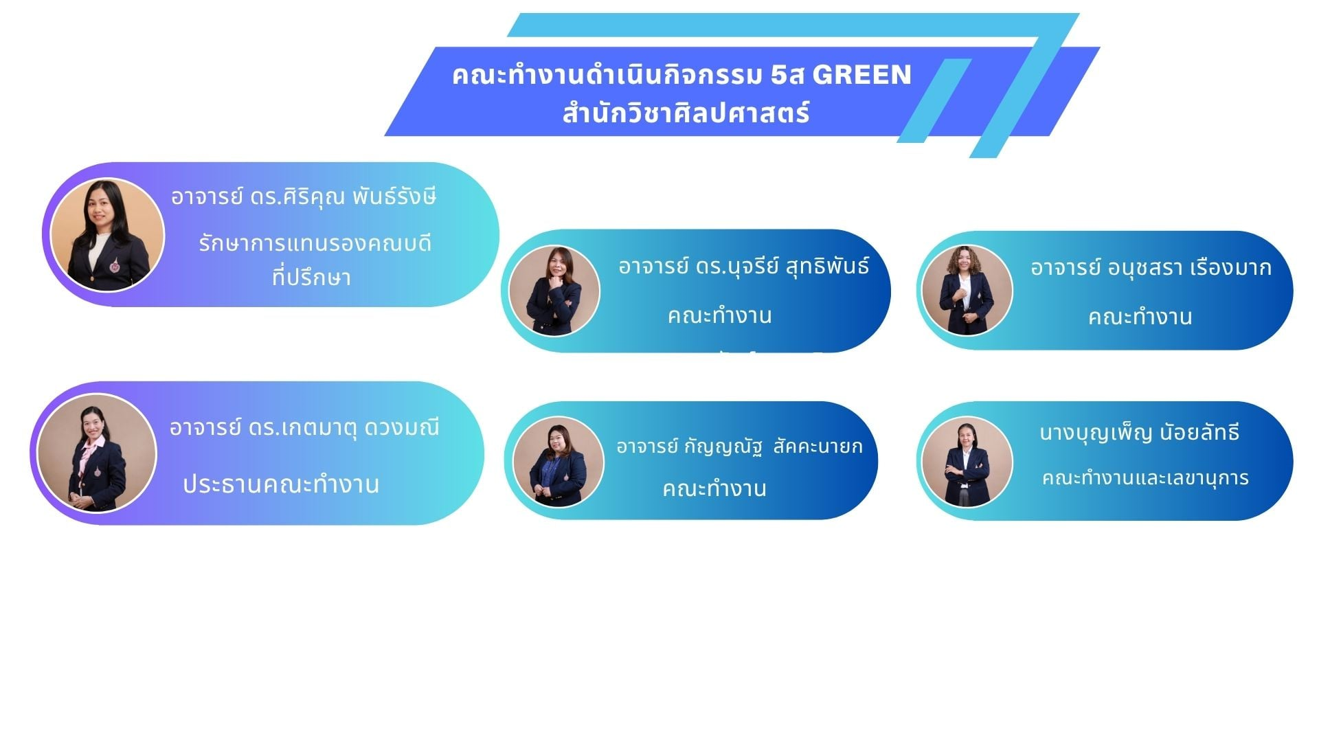 คณะทำงานดำเนินกิจกรรม 5ส