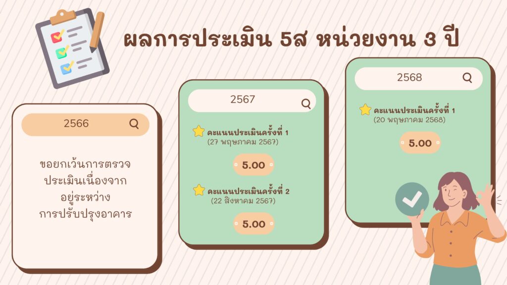 ผลการประเมิน 5ส 3 ปี