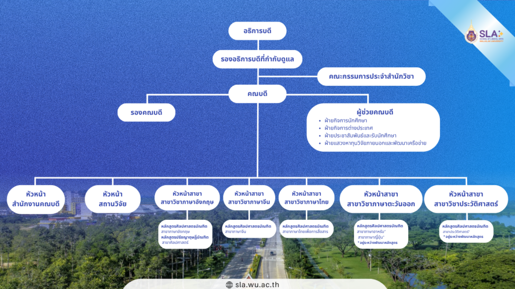 โครงสร้างบริหาร