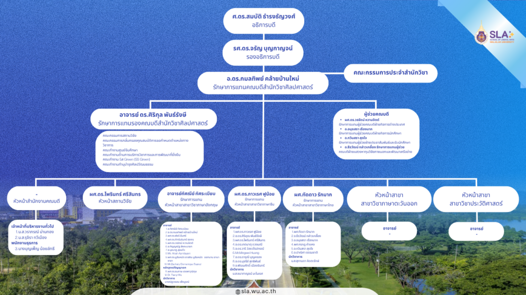 โครงสร้างปฏิบัติงาน