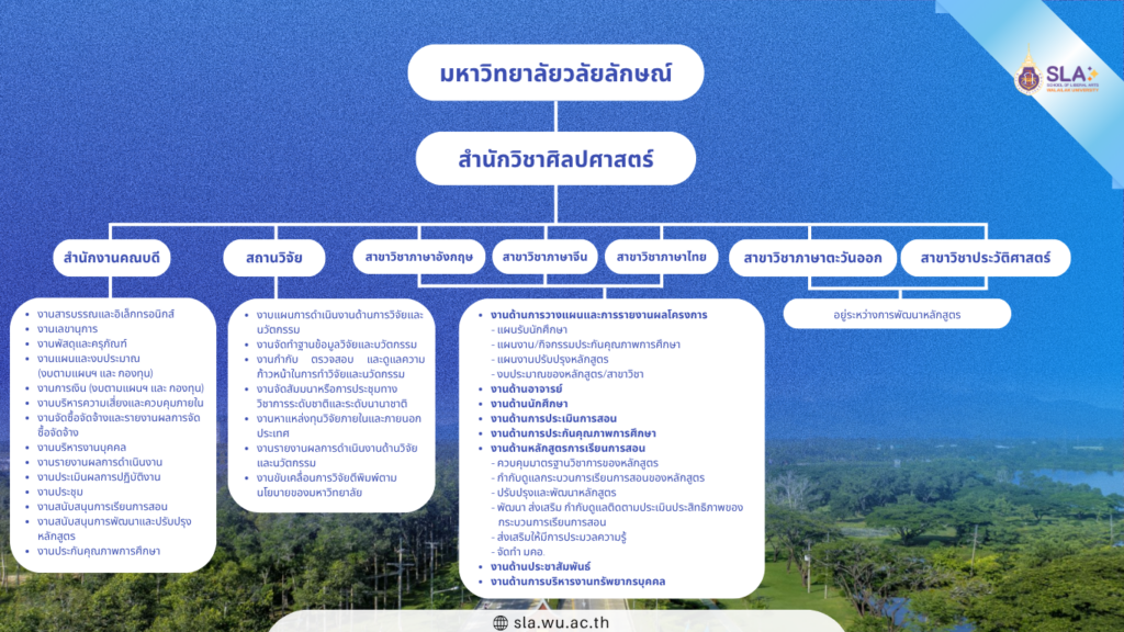 โครงสร้างองค์กร