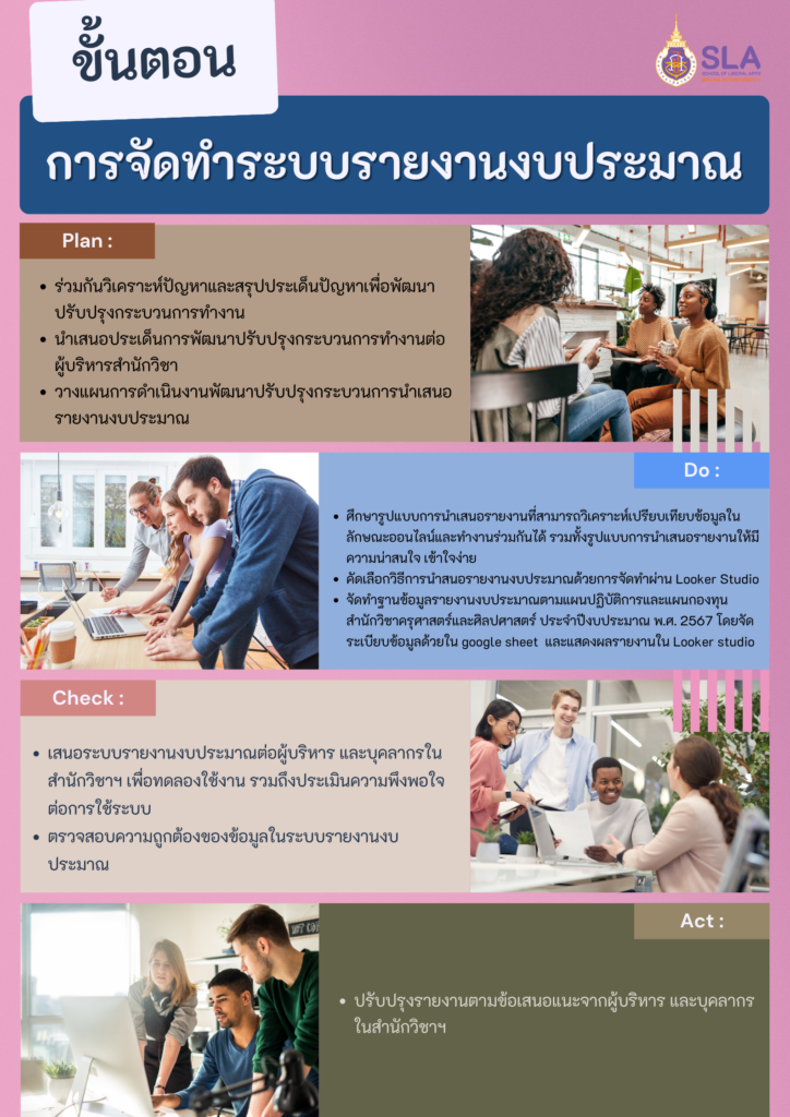 การประยุกต์ใช้ 5ส กับกระบวนการทำงาน 2